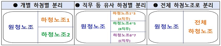 ESG 경영 확산 속, 원·하청 교섭 구조 혁신…노동시장 선진화 기대