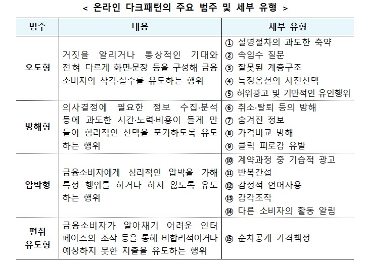 금융 다크패턴 규제, 단순 의무 넘어 기업 신뢰와 지속가능성 전략이다