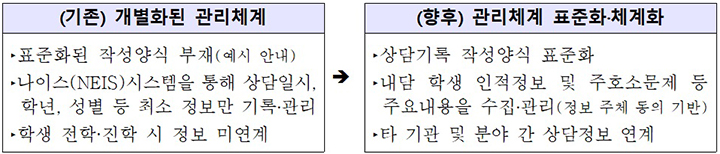 미래 세대 마음건강 투자: 사회적 가치와 지속가능 성장을 위한 핵심 ESG 전략이다