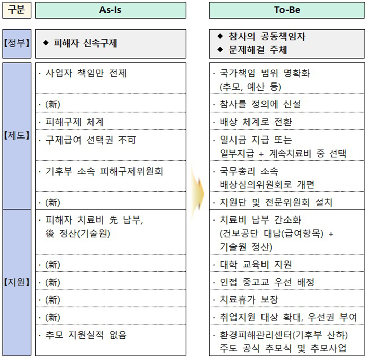 정부의 가습기살균제 참사 배상 전환, 기업 CSR 전략의 새 이정표 제시