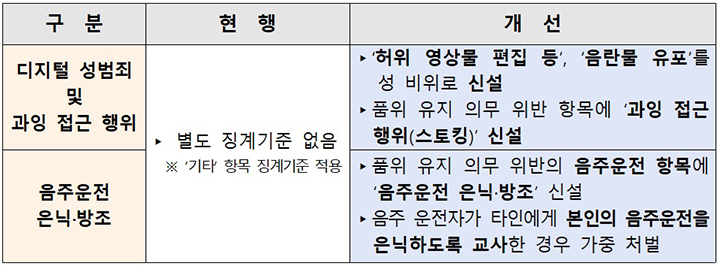 디지털 윤리 시대, 공직사회 엄벌 기조가 기업 ESG 전략에 던지는 메시지