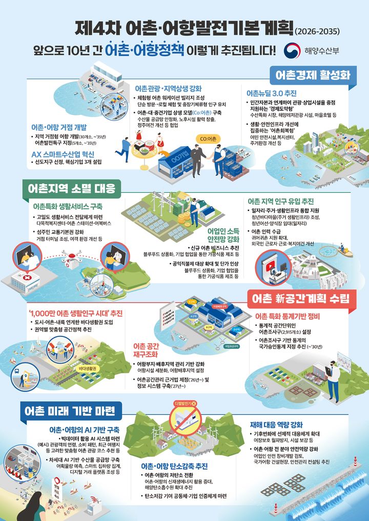 지속가능 어촌, AI와 ESG로 미래를 디자인하다: 해수부 제4차 어촌·어항발전기본계획의 경영 전략적 함의