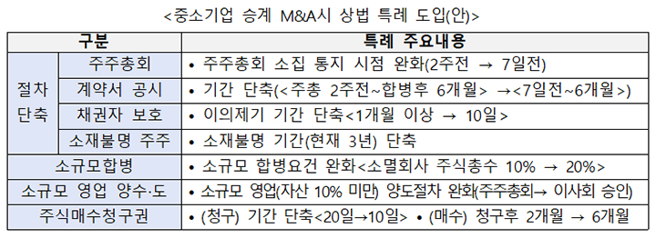 중소기업 M&A 승계, 단순한 거래 넘어 국가 경제 지속성장 전략이다
