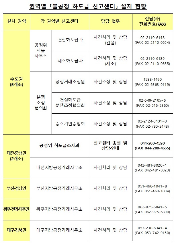 공정위, 설 명절 앞 하도급 대금 센터 운영: 단순 의무 넘어 ESG 경영의 핵심 전략이다
