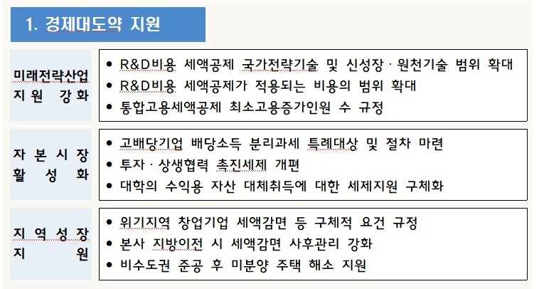 미래 성장 동력 확보와 포용적 사회 실현을 위한 2025년 세제 개편, 기업 전략의 새 지평을 열다