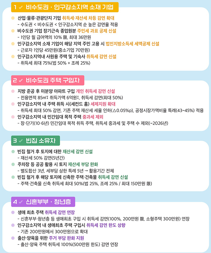지방세 개편, 인구감소지역 활성화와 민생 안정을 위한 전략적 투자다