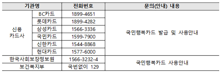국민행복카드, 복지 넘어 ESG 경영 전략 거점 확장