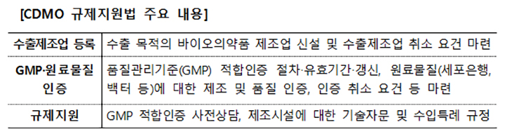 대한민국, 바이오헬스 글로벌 초격차 위한 전략적 규제 혁신 나선다