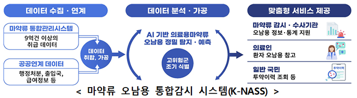 마약류 안전관리 강화, 제약·의료 산업의 ESG 전략 지표로 떠오르다