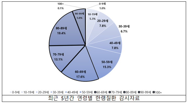 강추위 속 고령층 한랭질환 급증, 기업의 선제적 ESG 전략이 필요하다