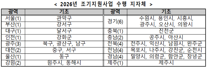 데이터 기반 아동 보호 사업, ESG 경영의 핵심 전략으로 부상하다