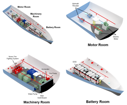 KRISO, 수소·배터리 하이브리드 선박 기술로 해양 탈탄소화 선도 전략