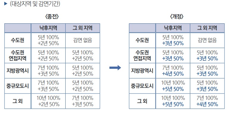 정부 정책과 연계된 기업 ESG 전략: 지속가능 성장의 새로운 기회다