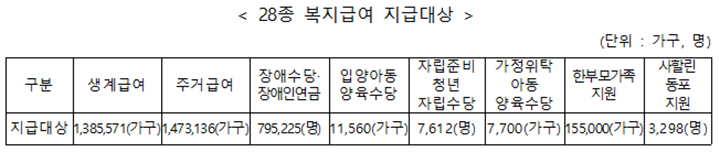 정부의 선제적 복지 지급, 기업 ESG의 새로운 과제를 제시하다