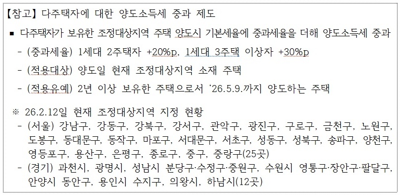 다주택자 양도세 중과 유예 종료, 단순 세금 정책 아닌 사회적 책임 전략이다