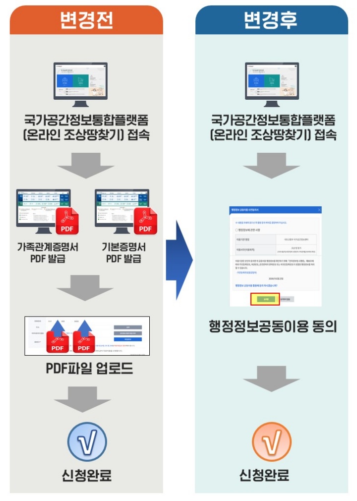 디지털 포용성, 공공 서비스 혁신을 넘어 기업의 새로운 ESG 과제로 부상하다